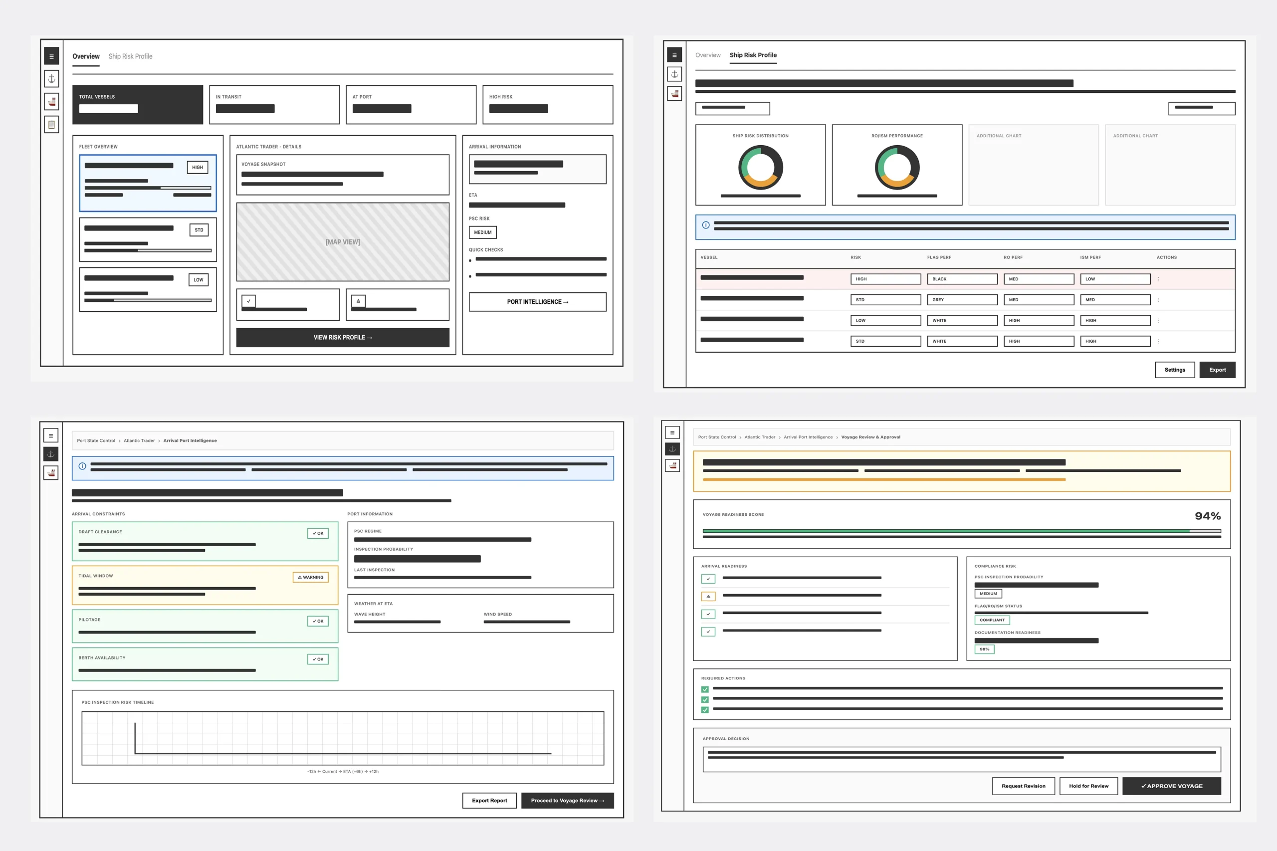 Wireframes
